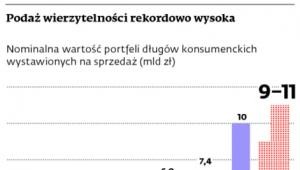 Podaż wierzytelności rekordowo wysoka