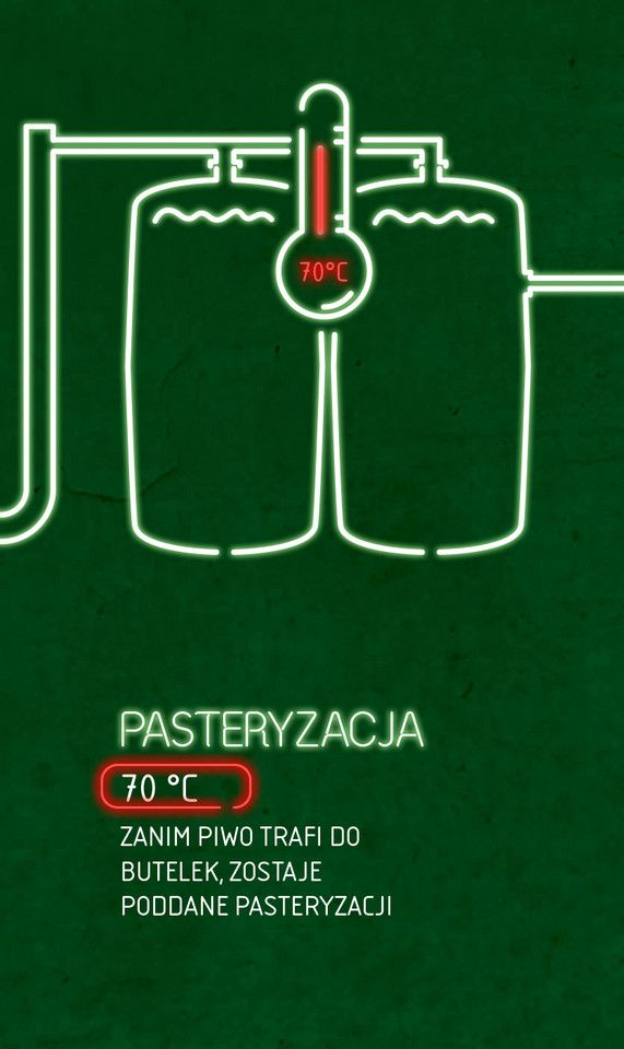 Pasteryzacja