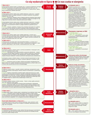 Ściągawka dla kadrowych: Co czeka nas w sierpniu