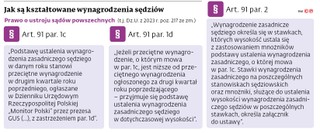 Jak są kształtowane wynagrodzenia sędziów