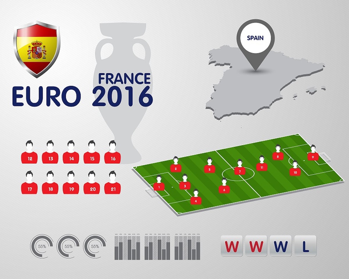 Euro 2016: Kadra Hiszpanii