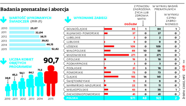 Badanie prenatalne i aborcja