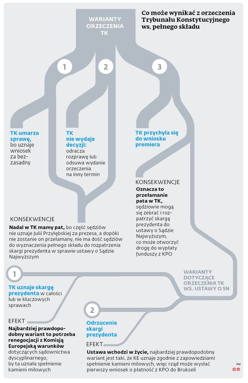 Co może wynikać z orzeczenia Trybunału Konstytucyjnego ws. pełnego składu