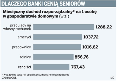 Dlaczego banki cenią seniorów