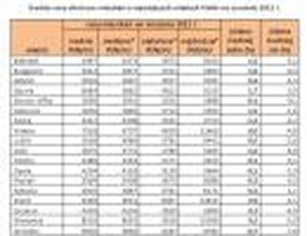 Średnie ceny ofertowe mieszkań w największych polskich miastach we wrześniu 2012 r.