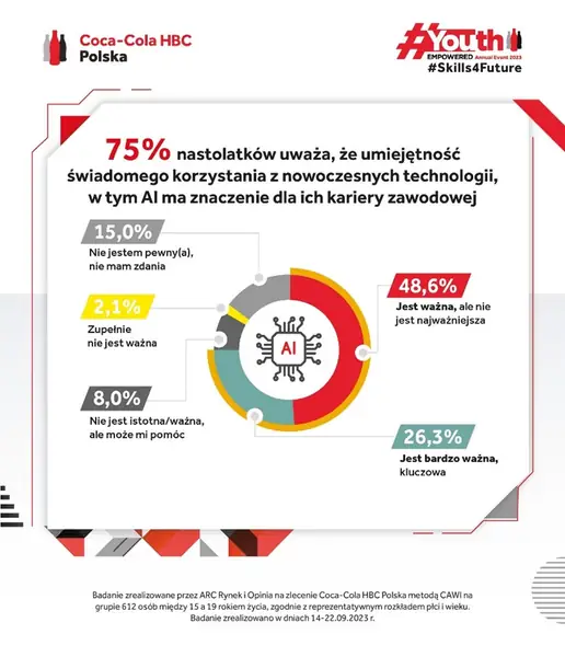 Umiejętność świadomego korzystania z nowoczesnych technologii