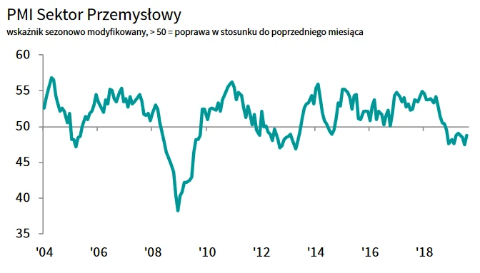 PMI Markit