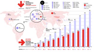 Biznes nie czeka na odwet Rosji. Szuka nowych rynków