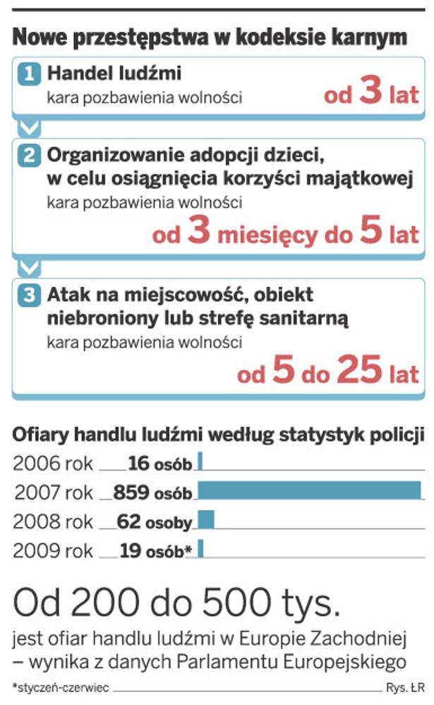 Nowe przestępstwa w kodeksie karnym