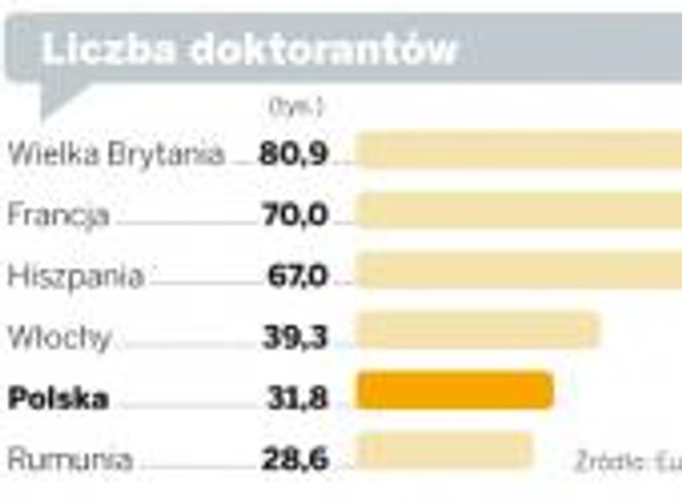 Liczba doktorantów