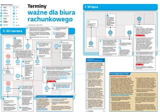 Terminy ważne dla biura rachunkowego