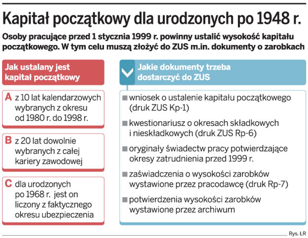Kapitał początkowy dla urodzonych po 1948 r.