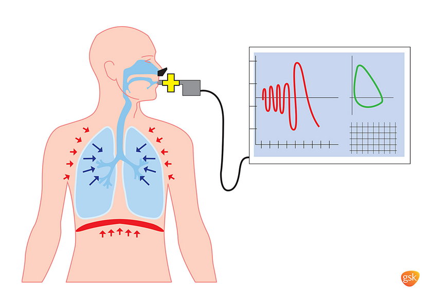 Badanie spirometryczne