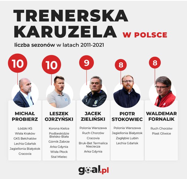 Trenerska Karuzela