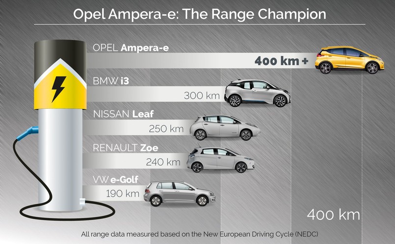 Opel ampera-e