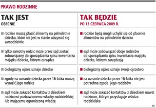 Rodzice i dzieci mają obowiązek utrzymywania kontaktów
