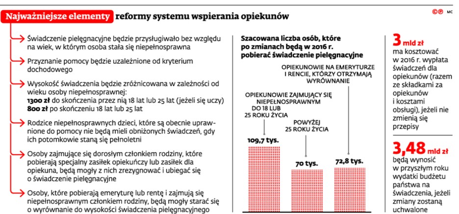 Najważniejsze elementy reformy systemu wspierania opiekunów