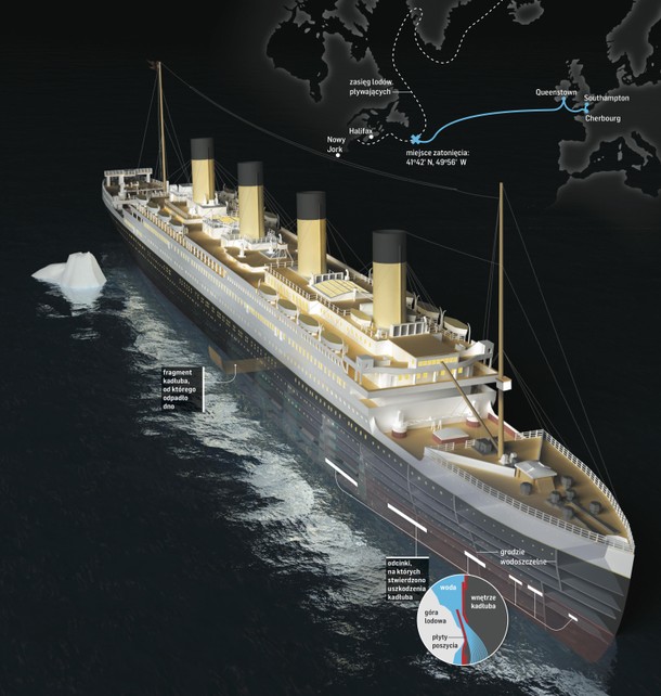 RMS Titanic