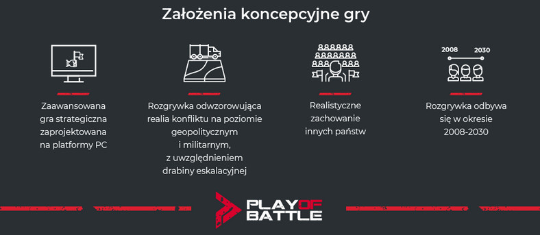 Założenia koncepcyjne gry