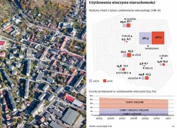 Użytkowanie wieczyste w Polsce: opłaty rosną w zawrotnym tempie