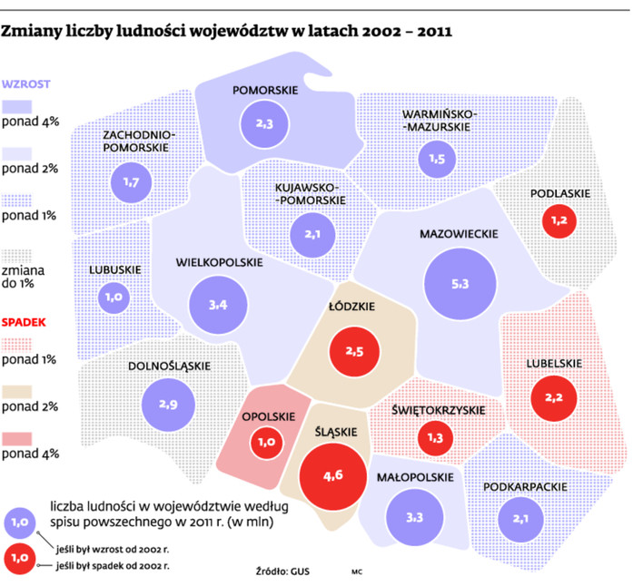 Zmiany liczby ludności województw w latach 2001 - 2011