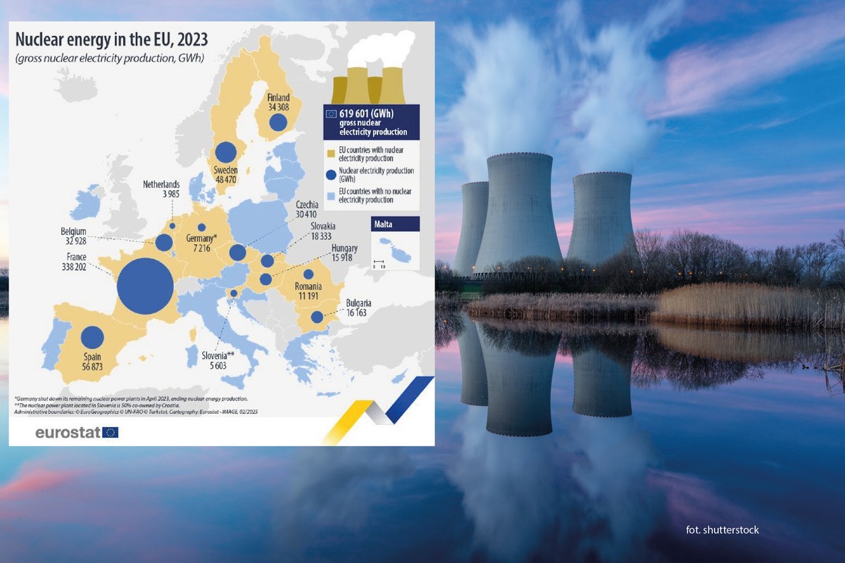 Produkcja energii elektrycznej z atomu w UE w 2023 r.
