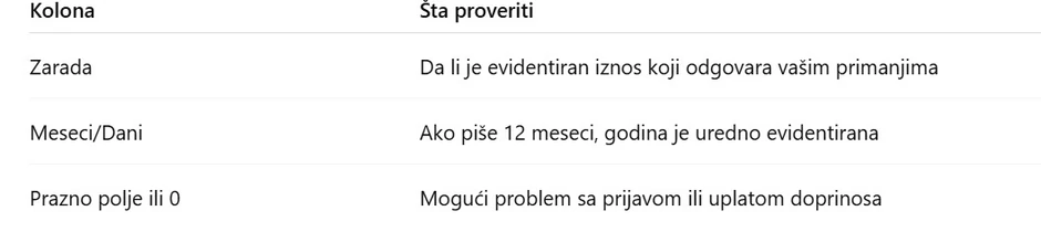staž, pnezije