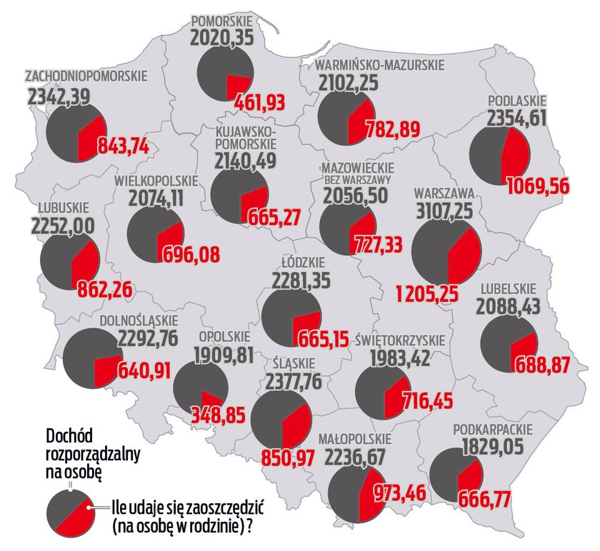 Ile udaje się Polakom zaoszczędzić? Polska podzielona