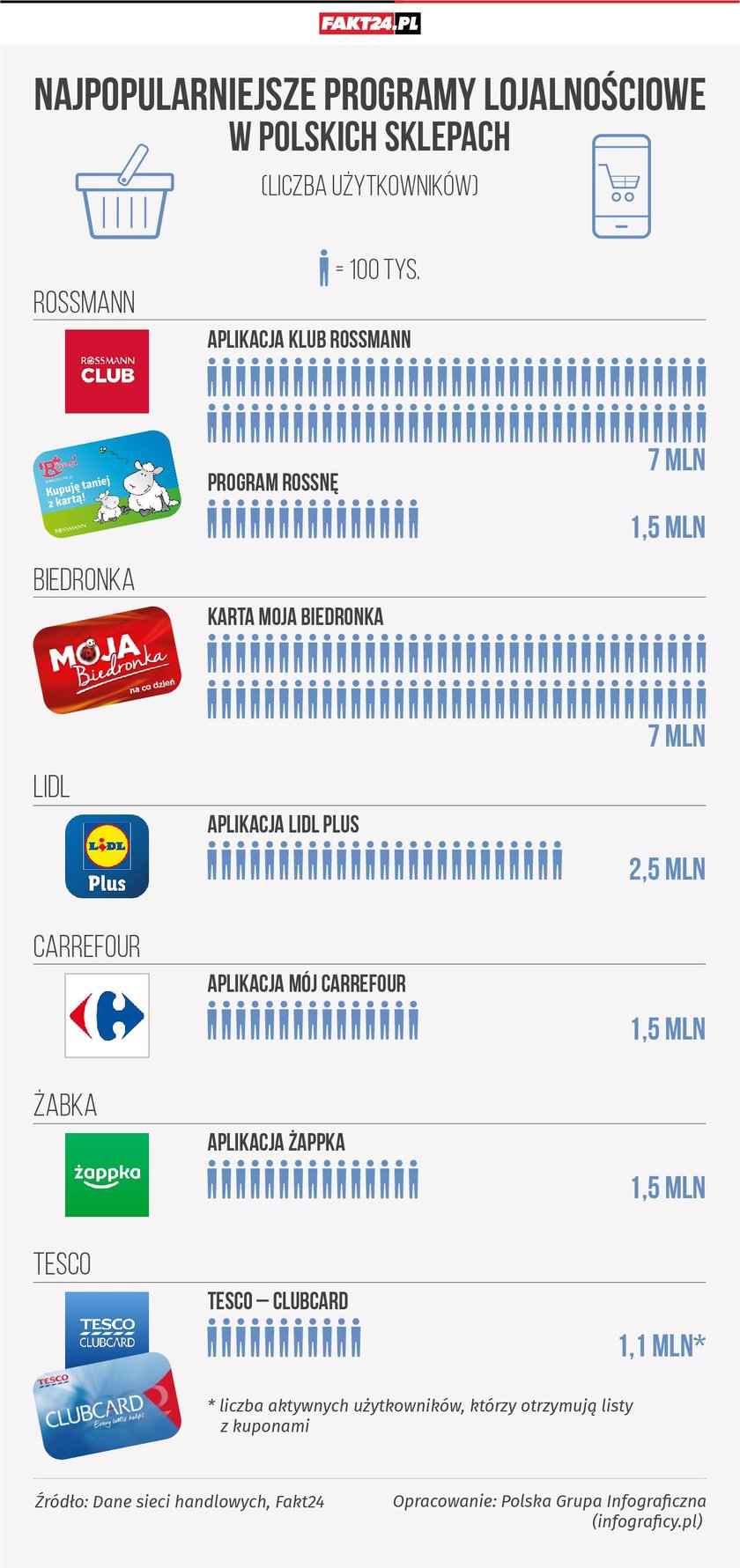  Tak sklepy kuszą klientów! Kto daje najwięcej?