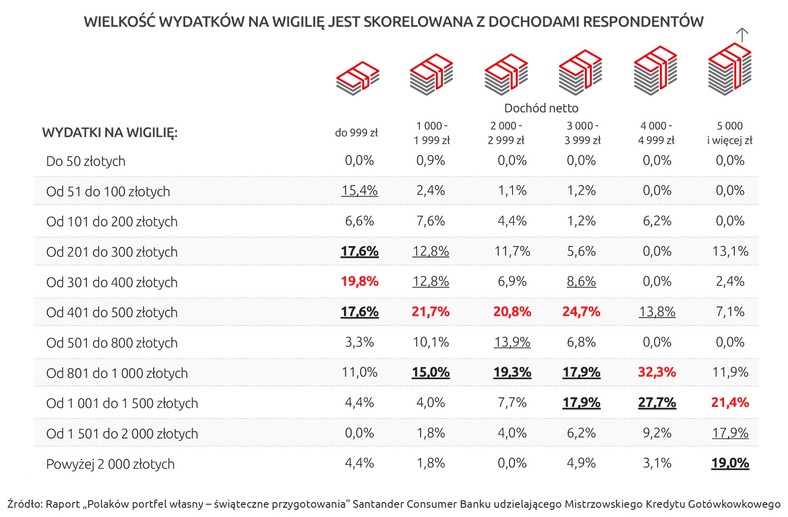 Badanie “Polaków portfel własny – świąteczne przygotowania”