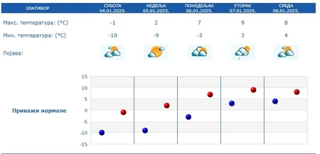 Vb3k9kpTURBXy8yMWQxNjVjYWJjYmZjNWEzYjRlMTRlODgwZGVhYmQxMi5qcGeRkwLNAcIA3gACoTAFoTEC (MAPA) NAJNOVIJE UPOZORENJE RHMZ U ovom delu Srbije temperatura sutra pada na skoro -20 STEPENI! Popaljeni meteoalarmi zbog OPASNOG VREMENA, slede temperaturni ŠOKOVI