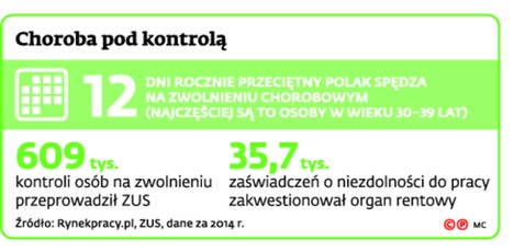Choroba pod kontrolą
