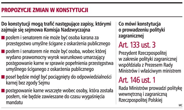 Propozycje zmian w konstytucji