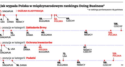 Deregulacja według Pawlaka. Zobacz jakie szykują się zmiany