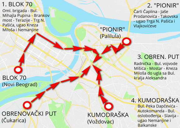 Četiri polazne tačke i trase ka centru