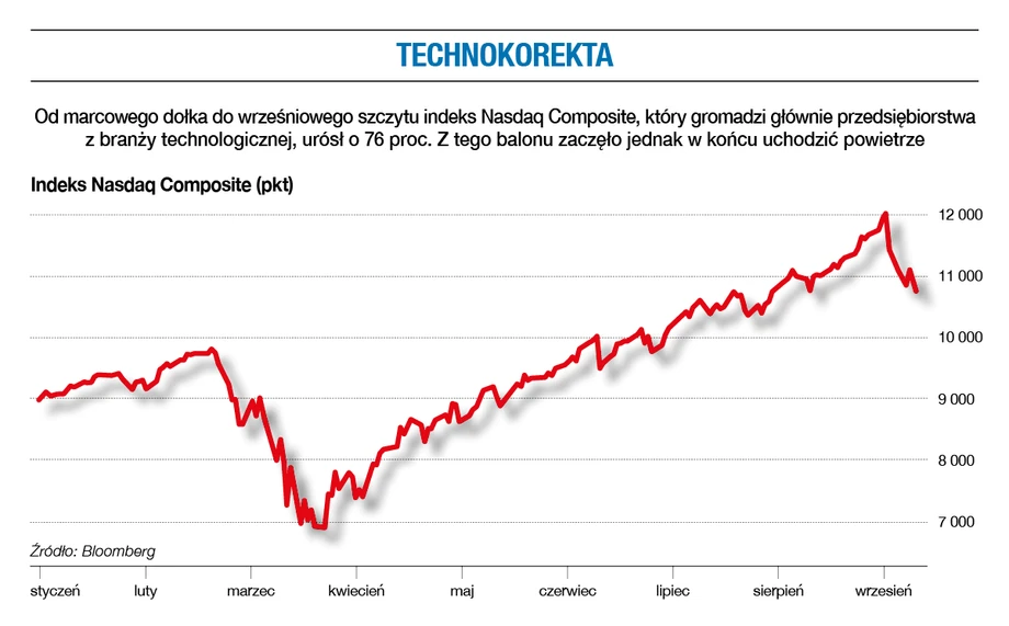 Technokorekta