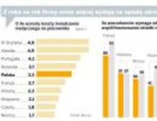Pracodawcy płacą za drogie leczenie swoich pracowników