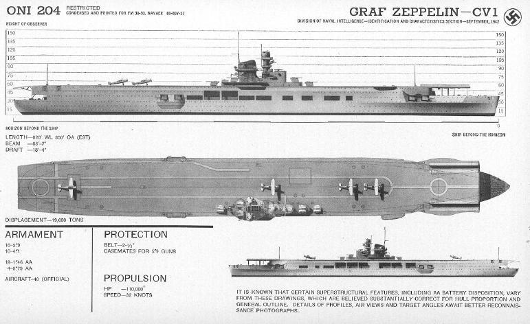 Graf Zeppelin - tablica rozpoznawcza
