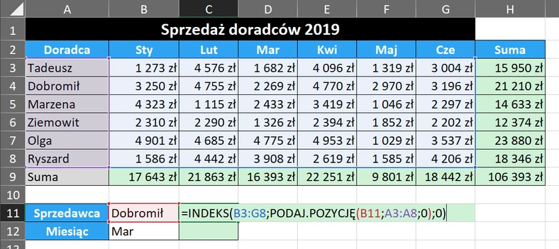 3.20  Funkcja INDEKS, która zwraca odwołanie do całego wiersza danych