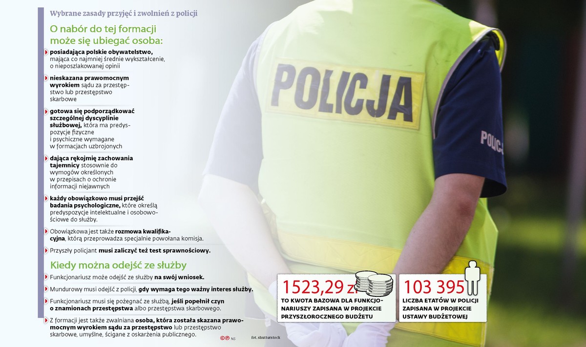 Zasady przyjęć i zwolnień z policji
