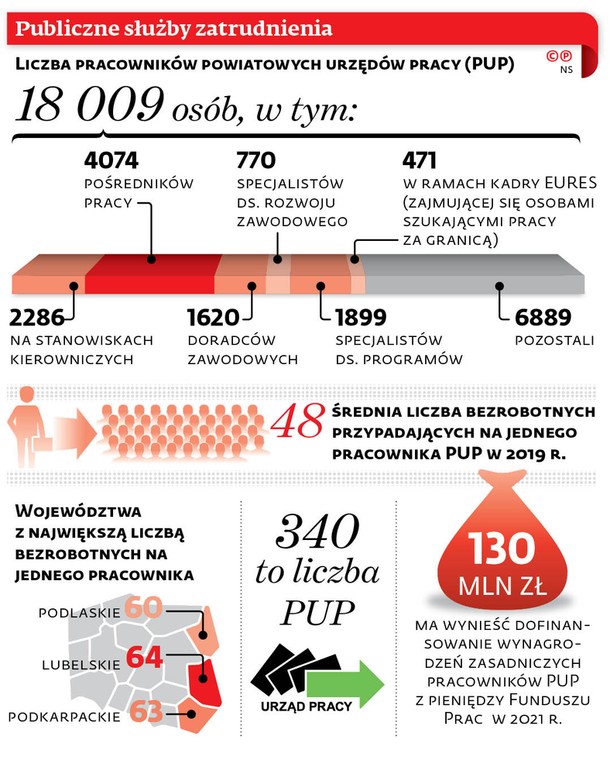 Publiczne służby zatrudnienia