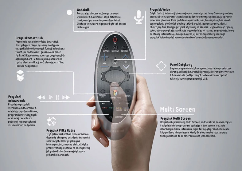 Smart Control - czyli mały pilot z akcelerometrem to najlepszy sposób na kontrolę tego Samsunga