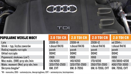 Uzywane Audi A3 Ii 8p 2003 2012 Opinie Spalanie Dane Techniczne Typowe Usterki