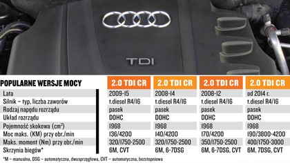 Ktore Silniki W Audi Sa Najlepsze