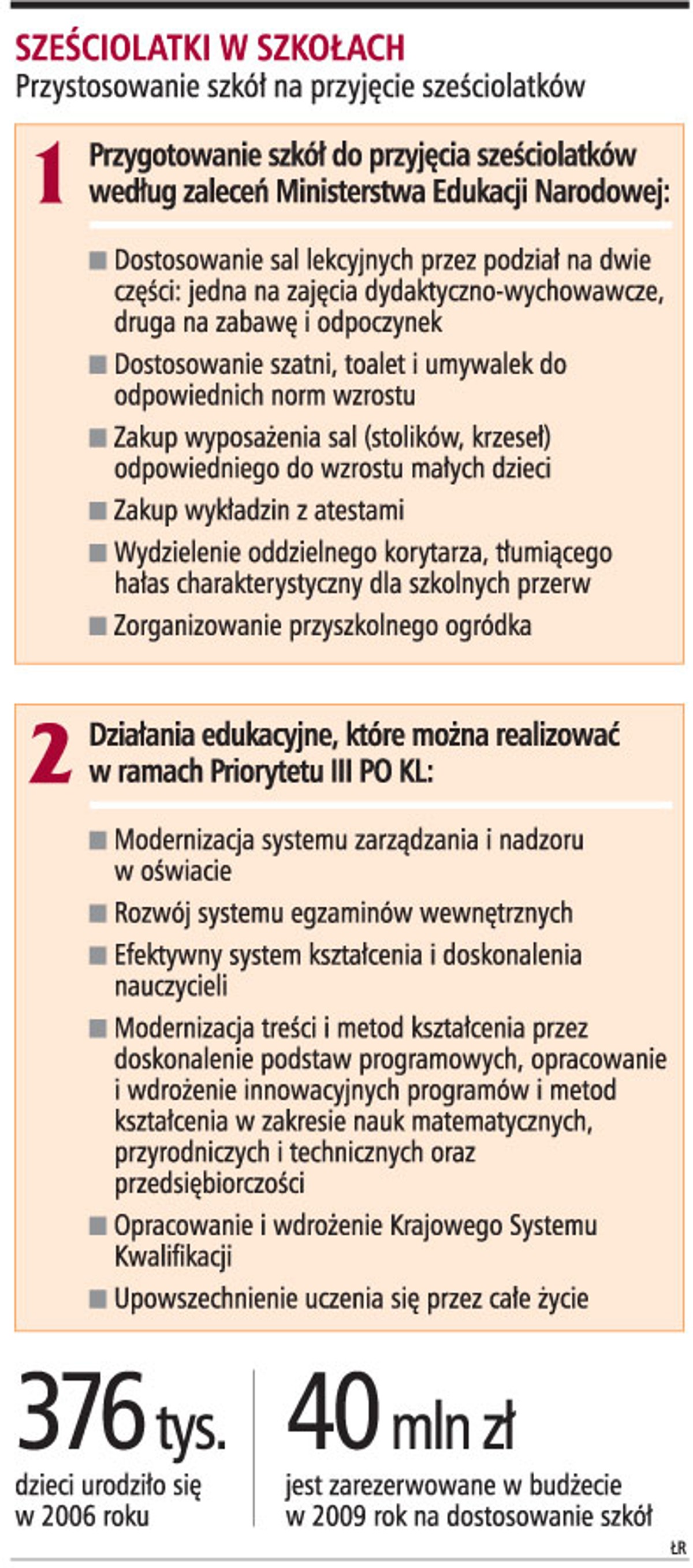 Sześciolatki w szkołach