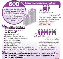 Problem z rekompensatą nadzwyczajną: Osoba niesłusznie skazana może nie uzyskać odszkodowania za lata spędzone w więzieniu