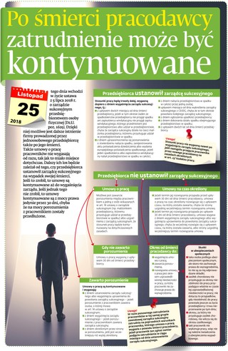 Po śmierci pracodawcy zatrudnienie może być kontynuowane