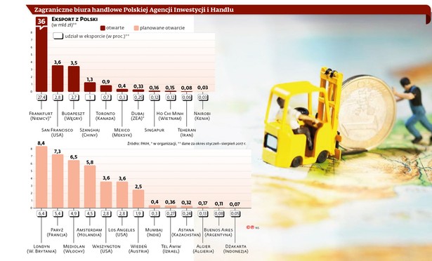 Promocja marki made in Poland. Rząd chce pomóc w ekspansji naszych firm za granicą