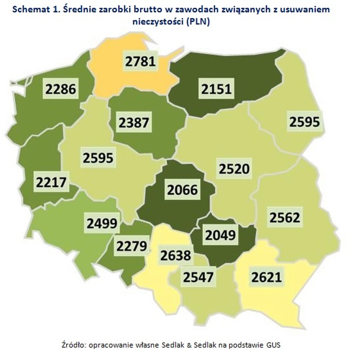 Średnie zarobki brutto w zawodach związanych z usuwaniem nieczystości (PLN)
