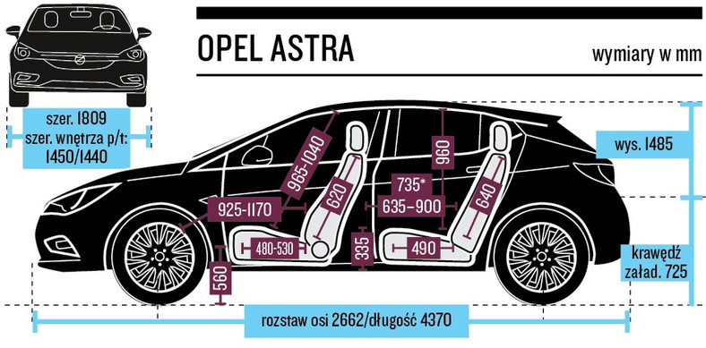 Opel Astra wymiary wnętrza